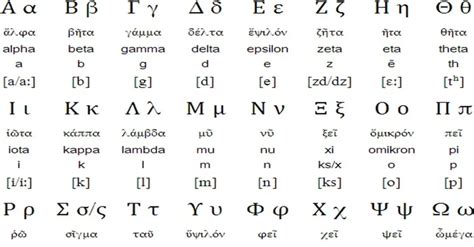 yunan alfabesi türkçe